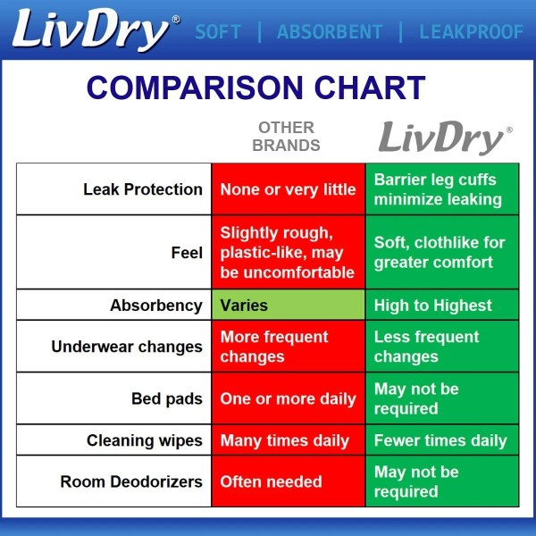 Livdry Ultimate Diaper